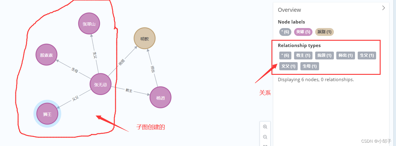 python导出neo4j所有数据_结点_06