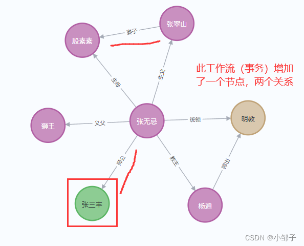 python导出neo4j所有数据_neo4j_07