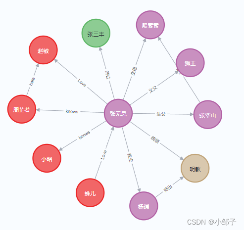 python导出neo4j所有数据_开发语言_11