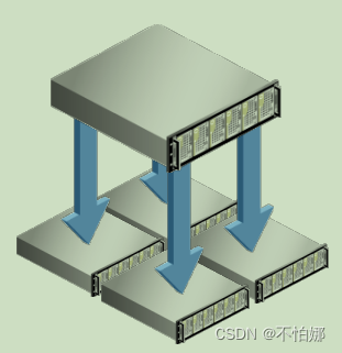 mysql 提供给复制用户的密码超过32个字符的最大长度_mysql