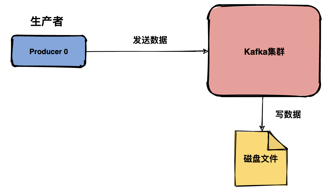 kafka consumer 没有接收到消息_消息传递_05