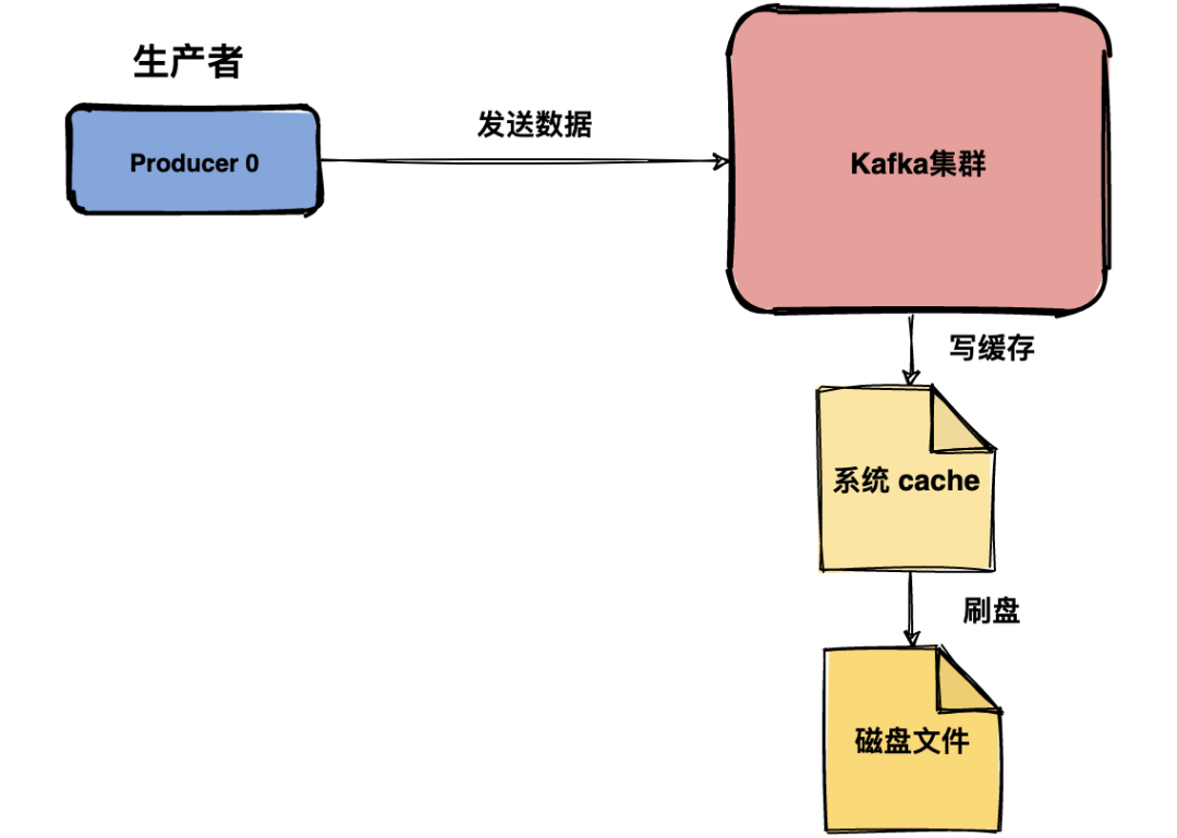 kafka consumer 没有接收到消息_消息传递_06