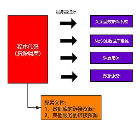 java如何查看注解的源码_java_02