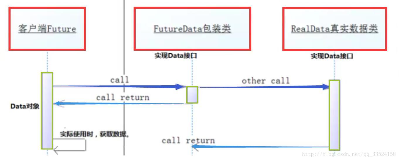 java 开发什么业务能使用多线程_线程安全