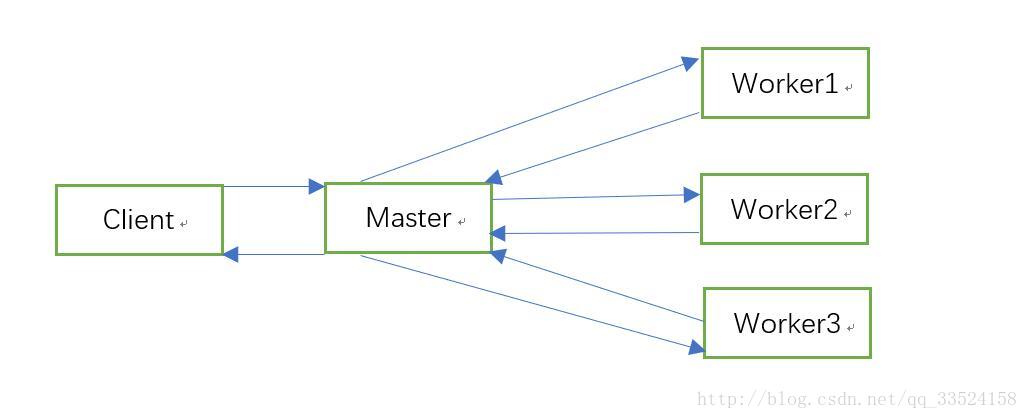 java 开发什么业务能使用多线程_ide_02