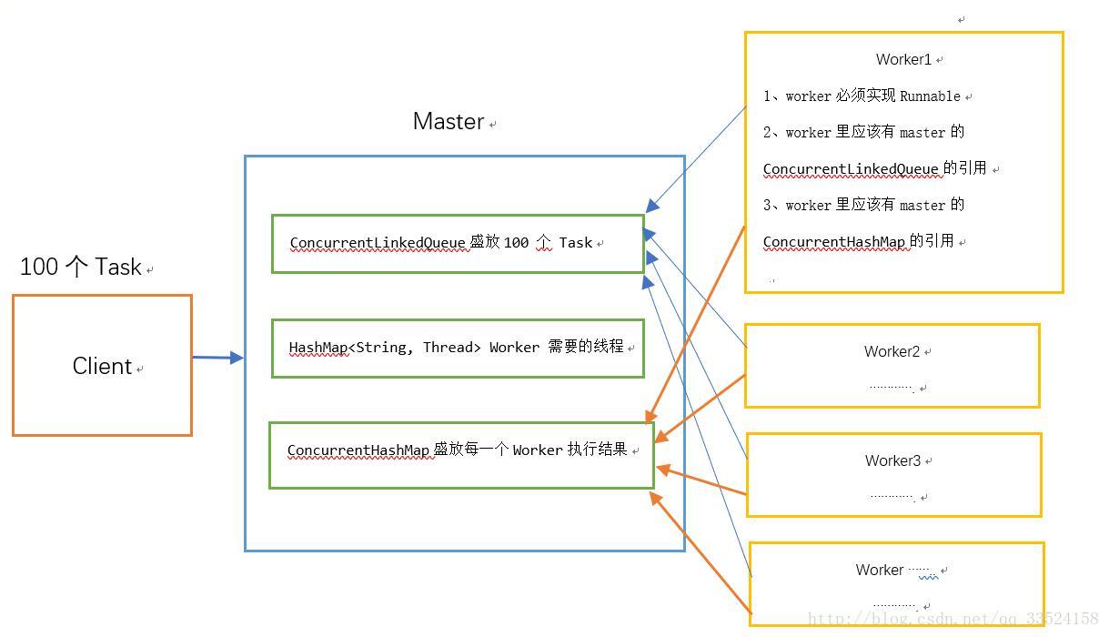 java 开发什么业务能使用多线程_java_03