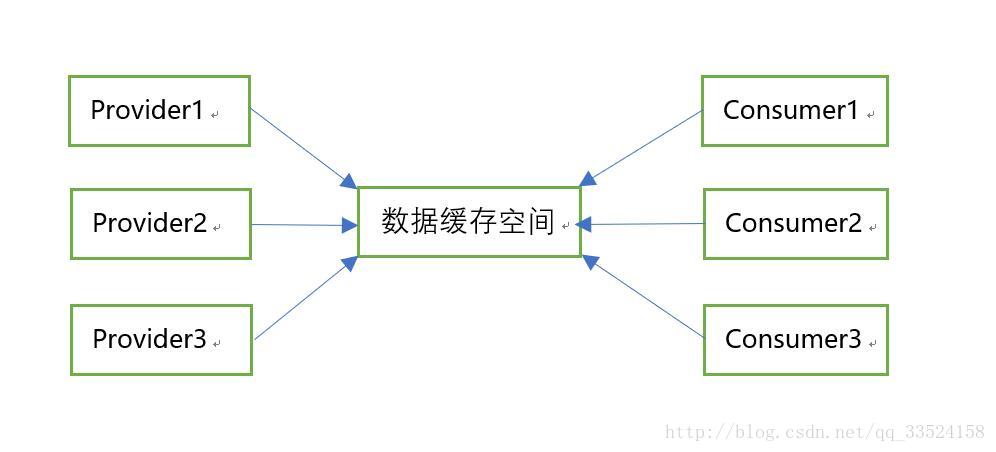 java 开发什么业务能使用多线程_java_04