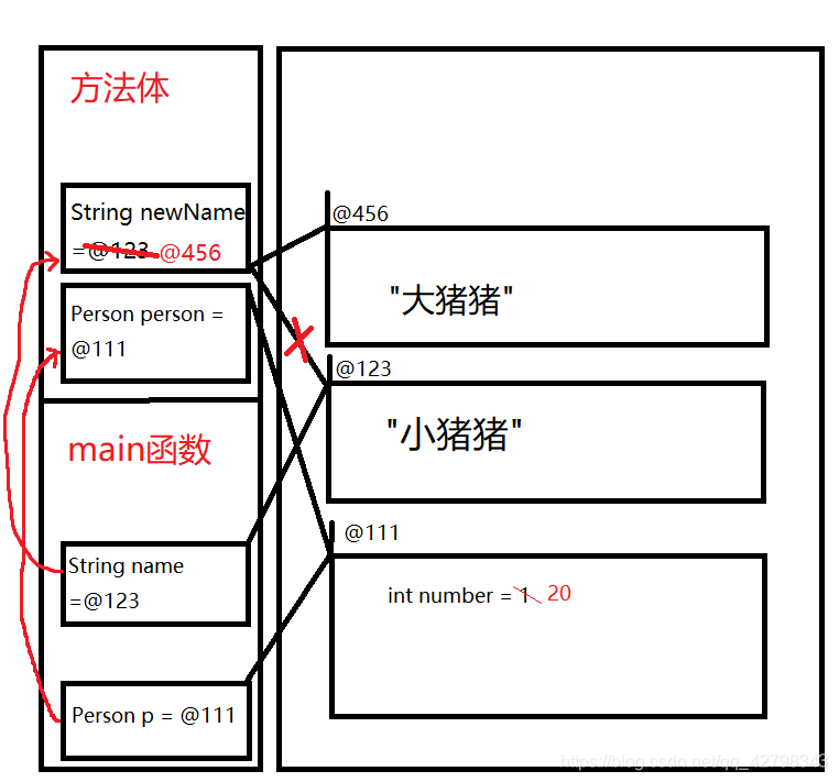 java 参数通用转义方法_java 参数通用转义方法