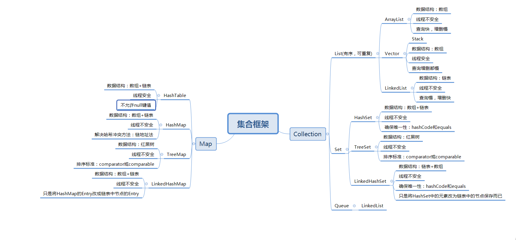 java asterisk 呼叫_java