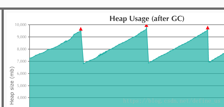 hbase 日志分割_Time_02