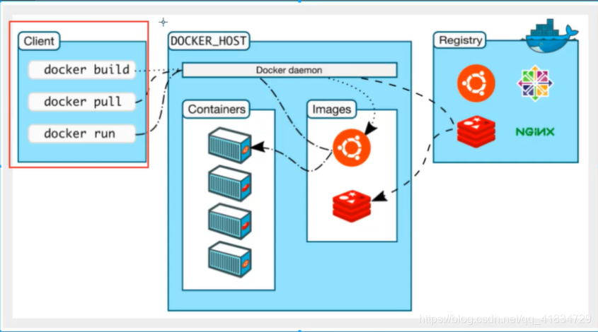 docker容器ip_Docker