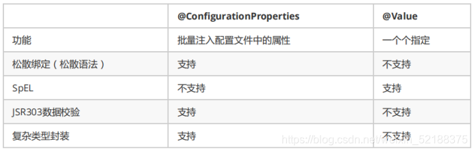 Springboot shiro怎么存放用户信息的_spring_03