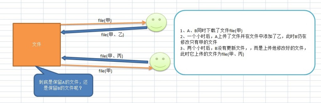 使用TortoiseSVN怎么还原到上一个版本_服务器