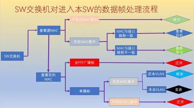 华三交换机macvlan 配置后不通_华三交换机macvlan 配置后不通