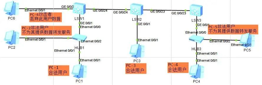 华三交换机macvlan 配置后不通_路由器有mac地址表吗_02