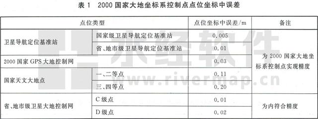 xyz转换为大地坐标python_卫星导航