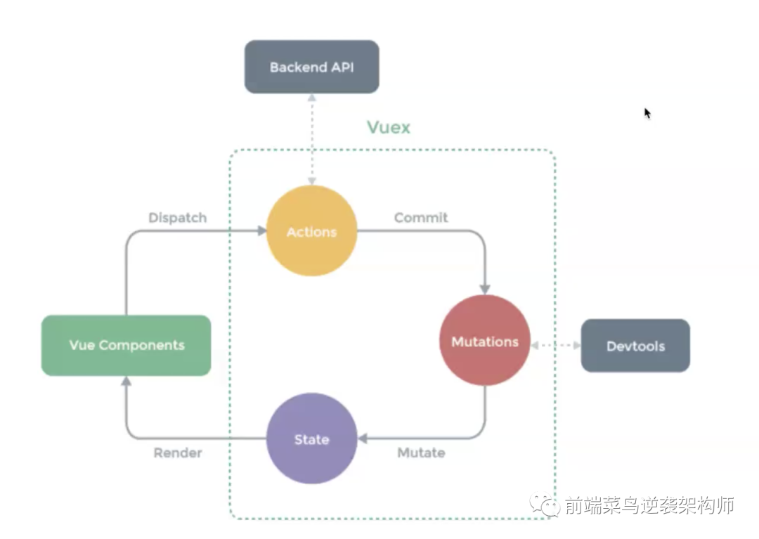 vue 跳转ios_数据_22