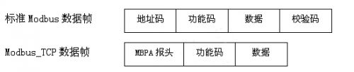 springboot modbus 串口通信实现_数据_02