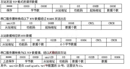 springboot modbus 串口通信实现_linux modbus工具_04