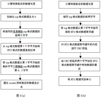 springboot modbus 串口通信实现_数据_05