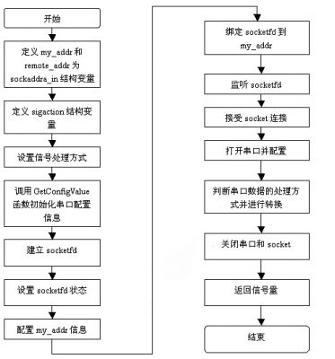 springboot modbus 串口通信实现_TCP_06