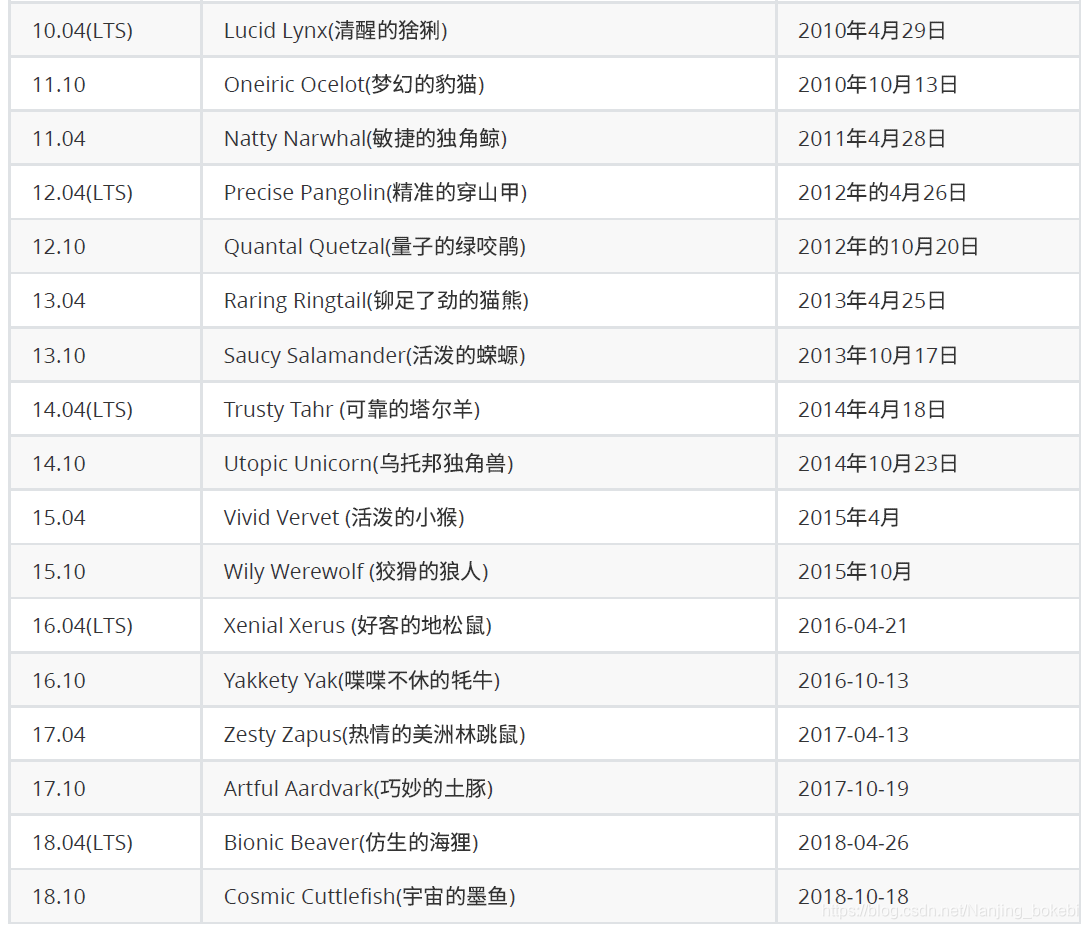 qilinV10镜像下载_qilinV10镜像下载_03