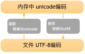 python编写一段程序禁止复制文件_python编写一段程序禁止复制文件_02