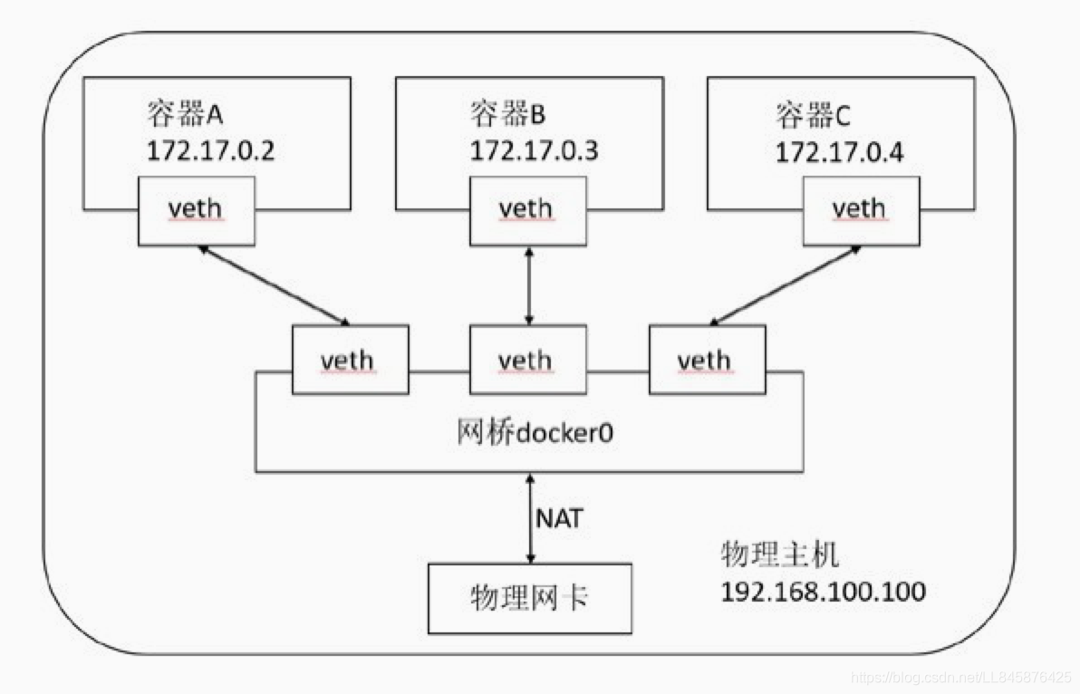 openstack上传vdi_虚拟网络_04