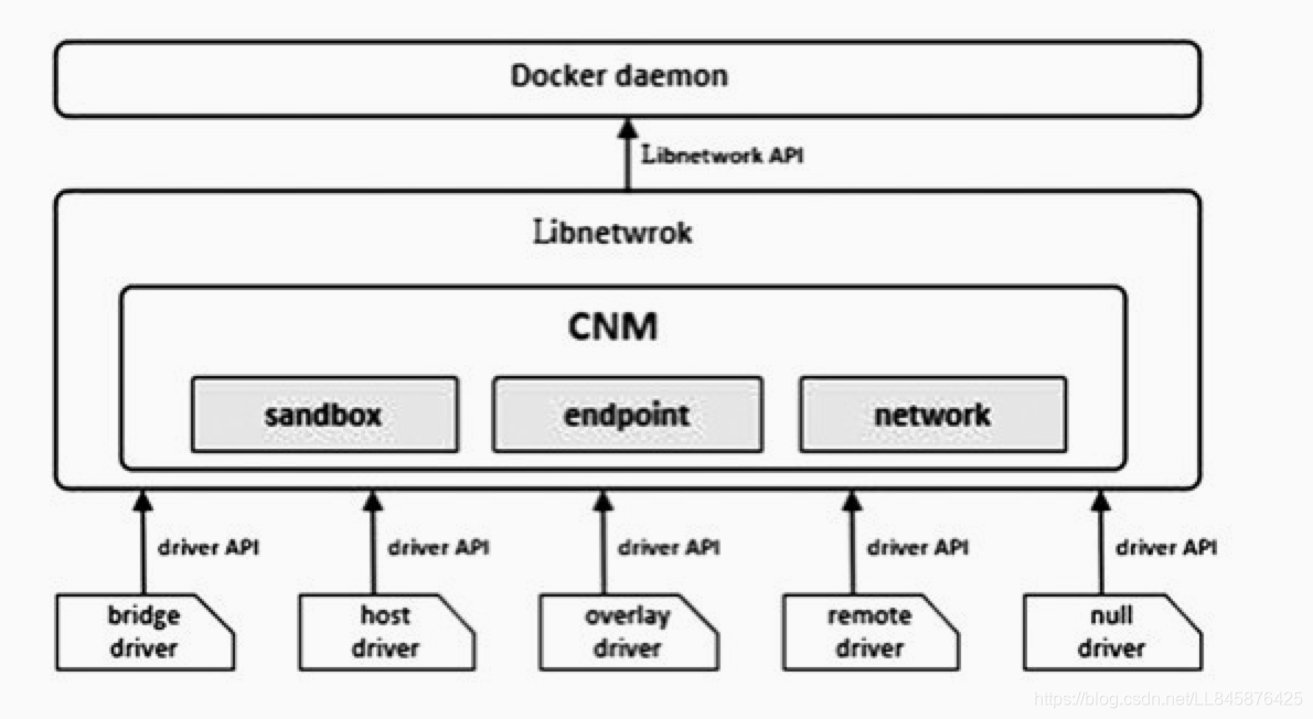 openstack上传vdi_kubernetes_05