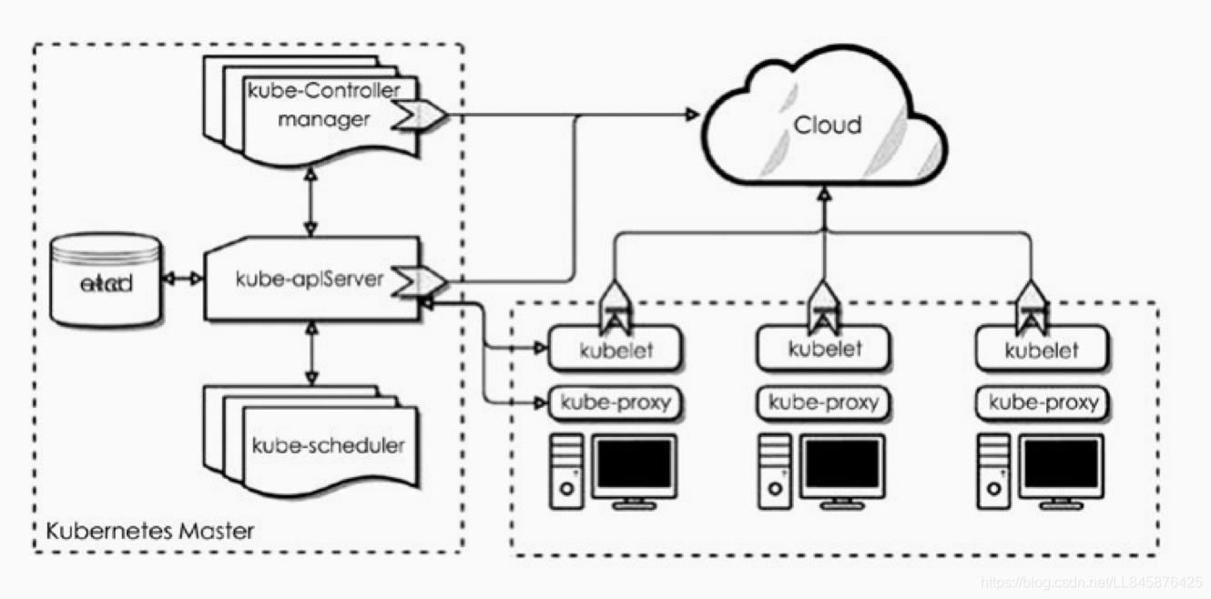 openstack上传vdi_kubernetes_06