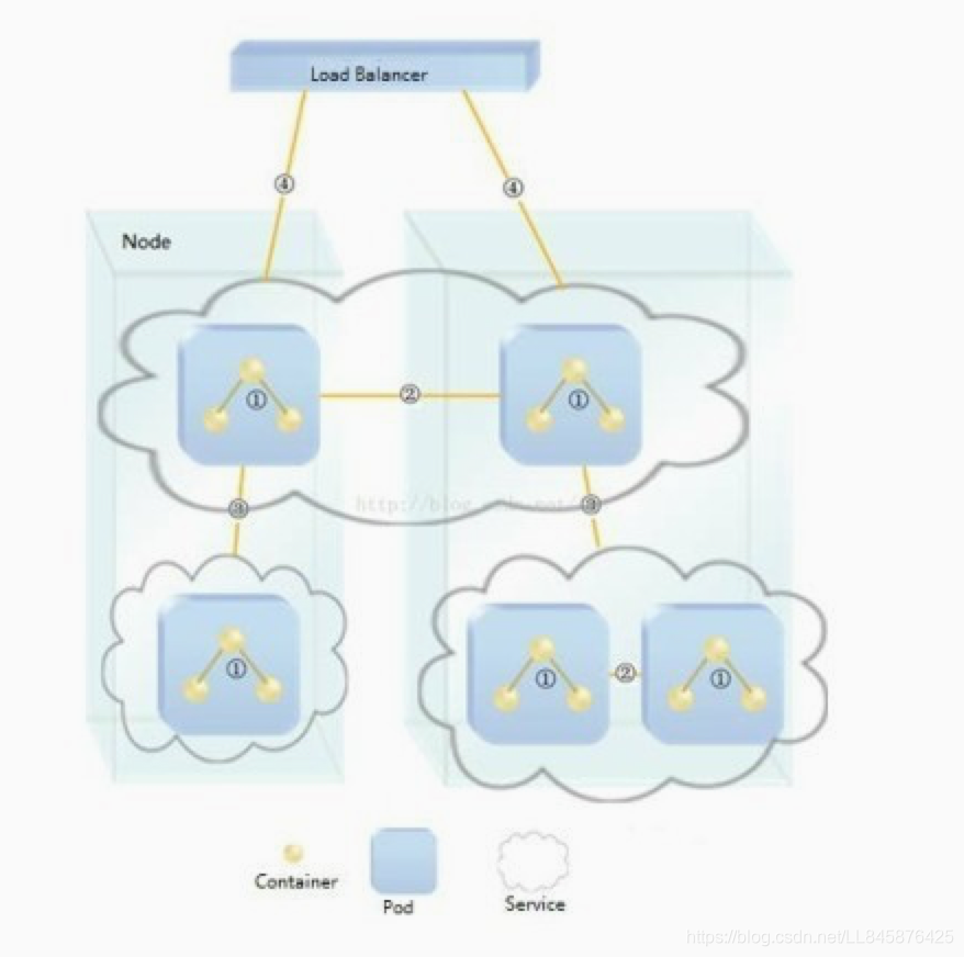 openstack上传vdi_kubernetes_10