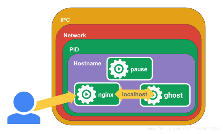 openstack上传vdi_openstack上传vdi_12