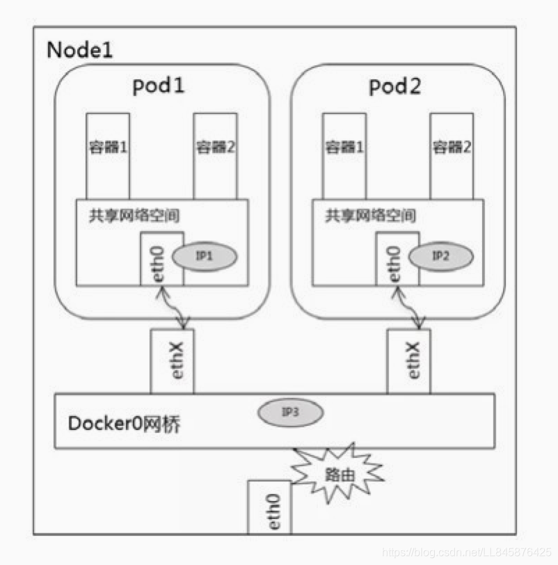 openstack上传vdi_网络_13