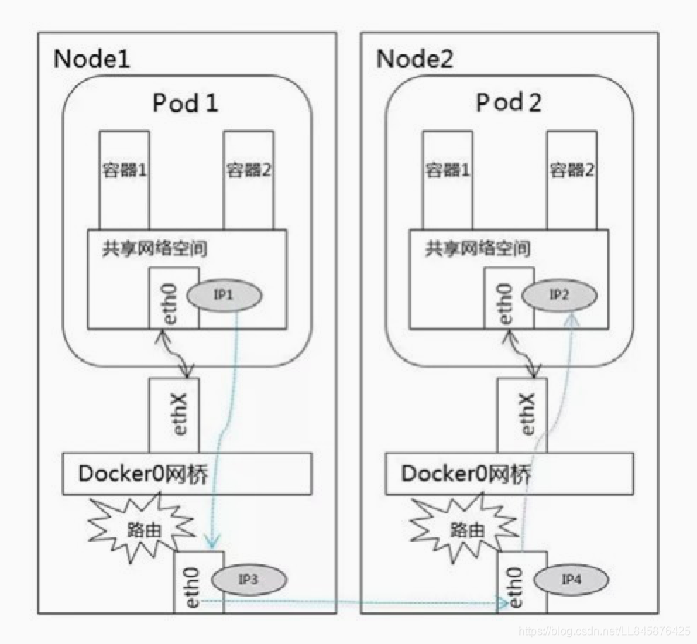 openstack上传vdi_kubernetes_14