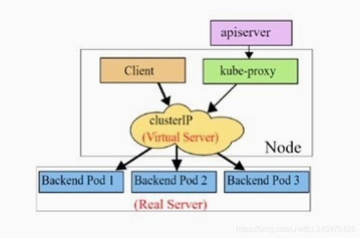 openstack上传vdi_kubernetes_15