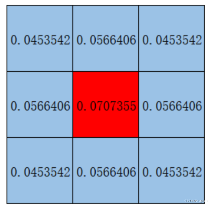 openCV如何让图片越来越清晰_c++_13