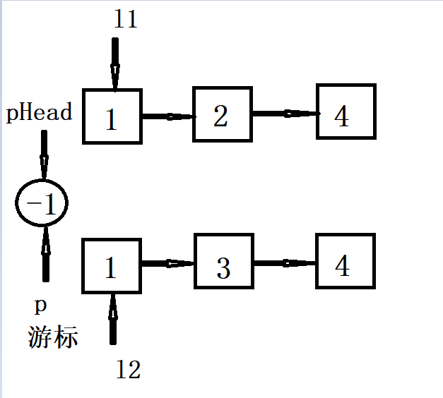 java 两个list 按顺序 合并成一个list_结点_02