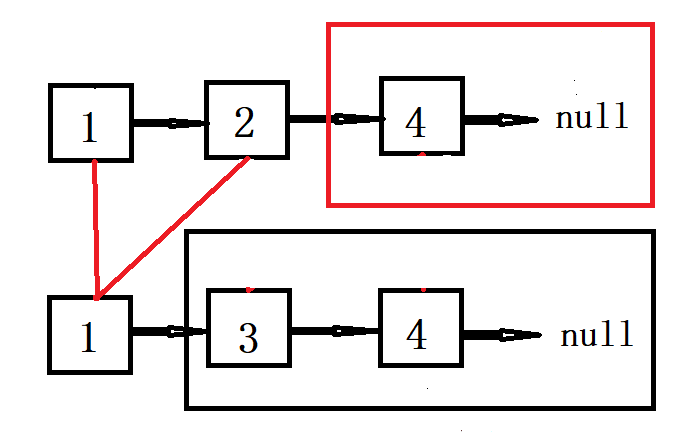 java 两个list 按顺序 合并成一个list_结点_10