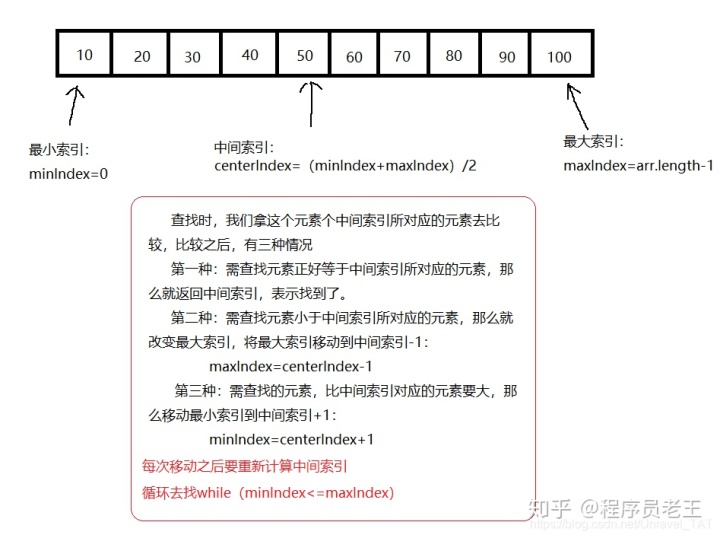 java 处理二维 vector_java 二维数组排序_03