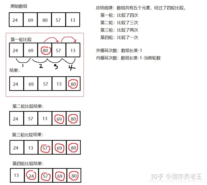 java 处理二维 vector_java 数组排序_05