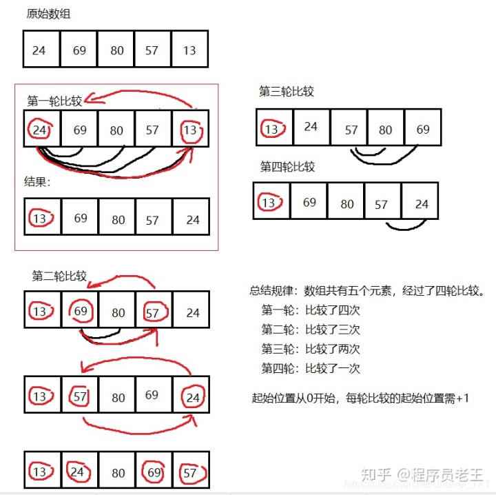 java 处理二维 vector_java 字符串数组排序_09