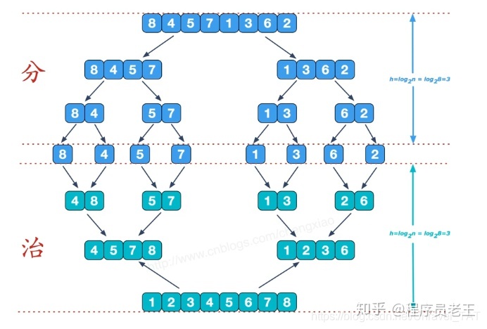 java 处理二维 vector_java 二维数组排序_17