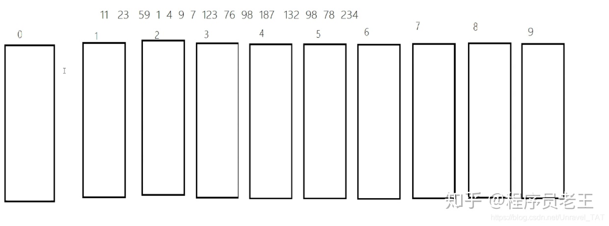 java 处理二维 vector_java二维数组排序_18