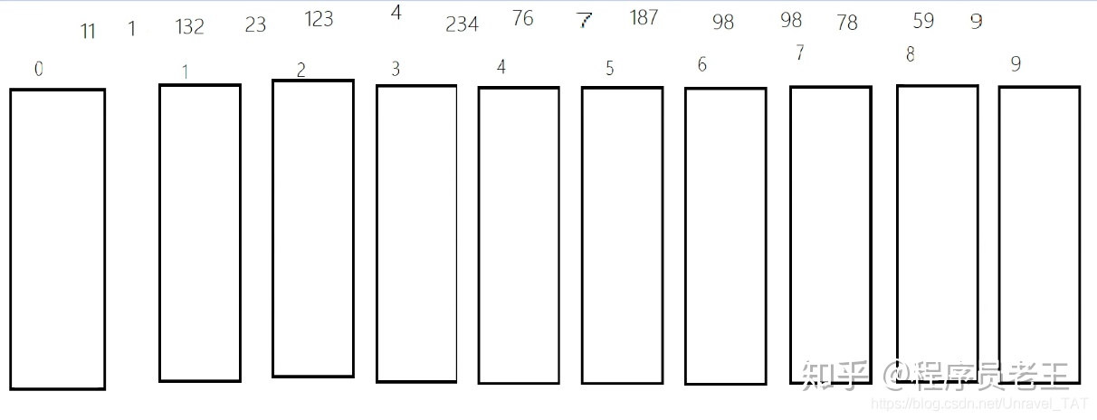 java 处理二维 vector_java 二维数组排序_20