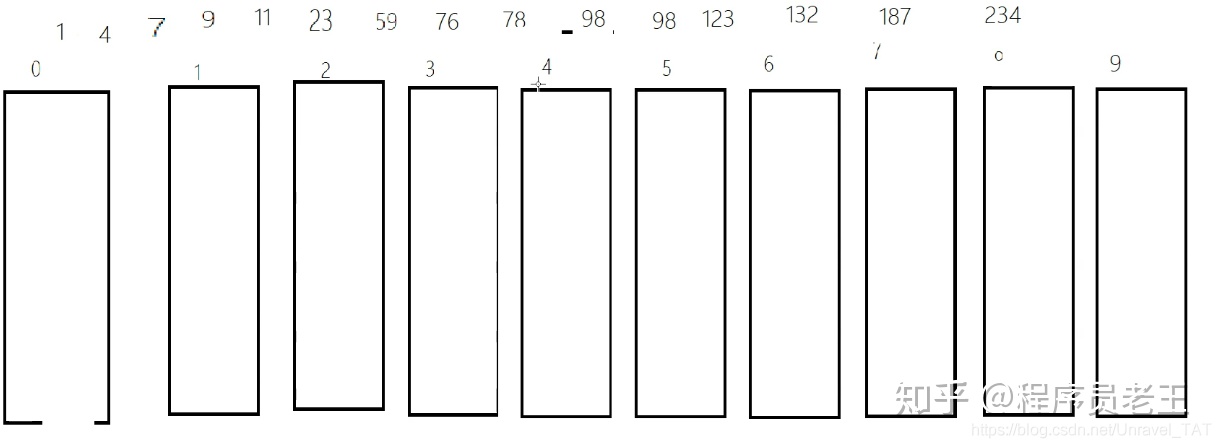 java 处理二维 vector_java 字符串数组排序_24