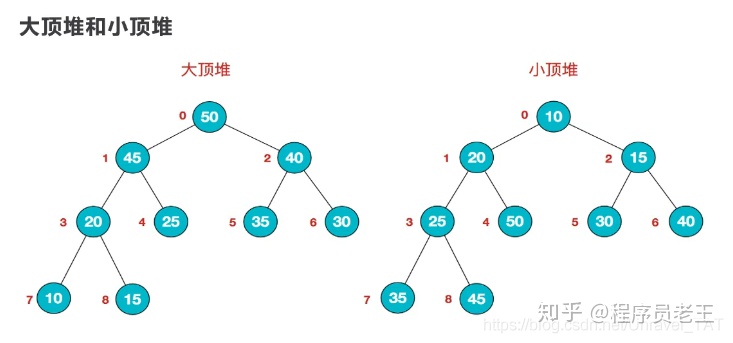 java 处理二维 vector_java 处理二维 vector_25