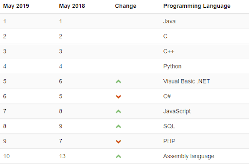 gyp和node python版本_java_02