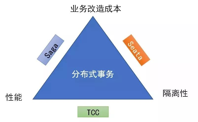 cs架构如何安装到电脑_分布式事务_04