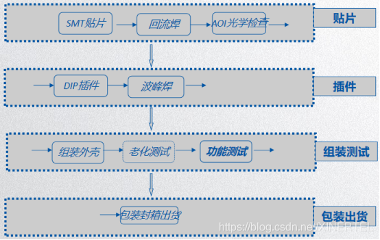 centos6网口灯闪烁命令_产线测试