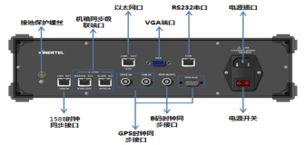 centos6网口灯闪烁命令_测试任务_05